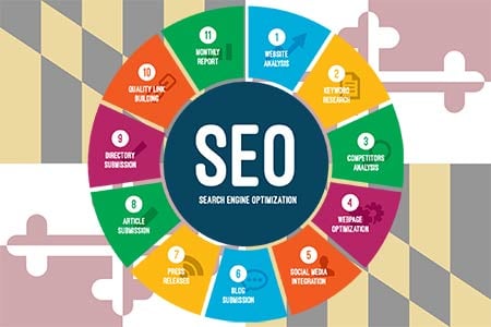 Baltimore SEO Image