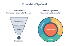 hubspot flywheel