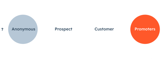 Customer Journey_2