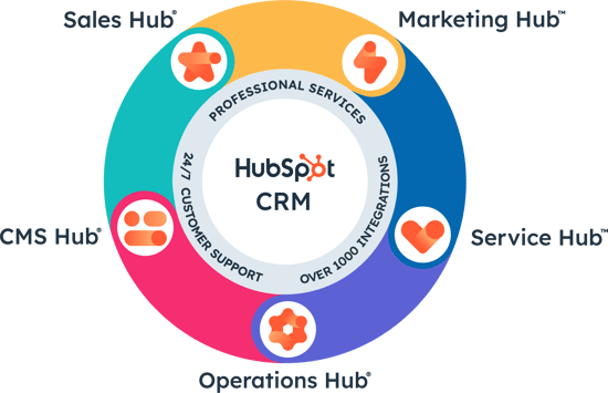 HubSpot-CRM@2x-1