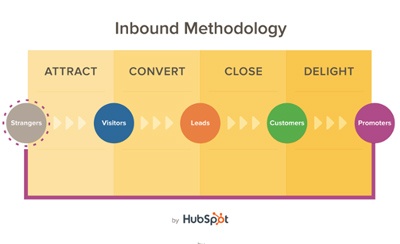 Inbound-methodology.jpg