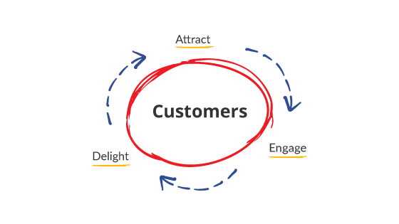 The inbound SEO flywheel