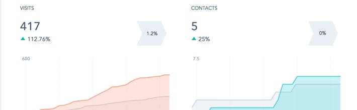 how-to-double-website-traffic-in-30-days.jpg